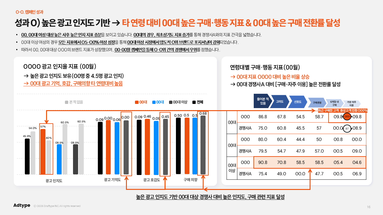 감 아닌 데이터로 ‘애드타입’ 옥외광고 성과측정 기술 특허 등록 결정 2551-Image